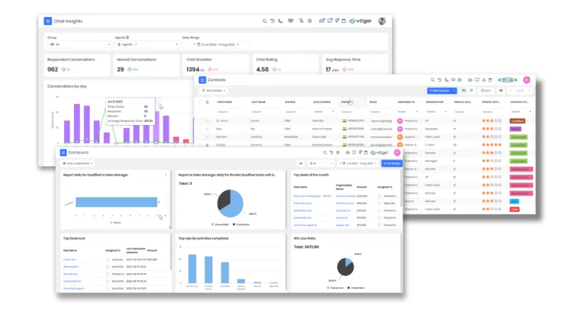 Vtiger CRM dashboard and contact management